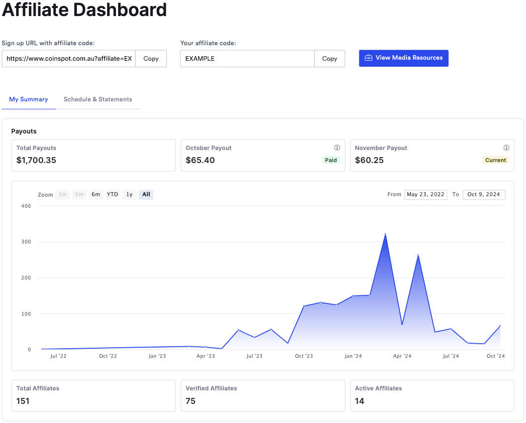 CoinSpot - Affiliate Dashboard.png