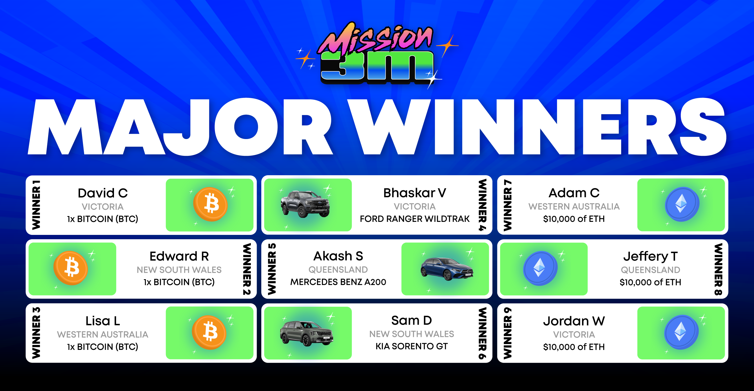 CoinSpot Mission 3m Major Prize Winners.png