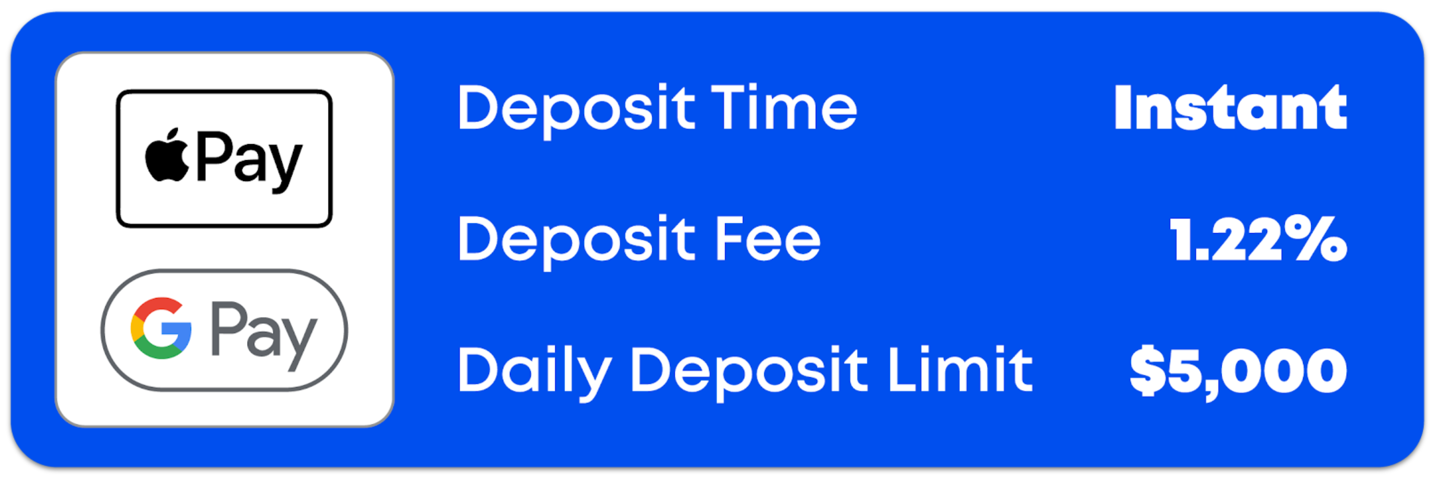 CoinSpot - Apple Pay and Google Pay Deposit Info.png