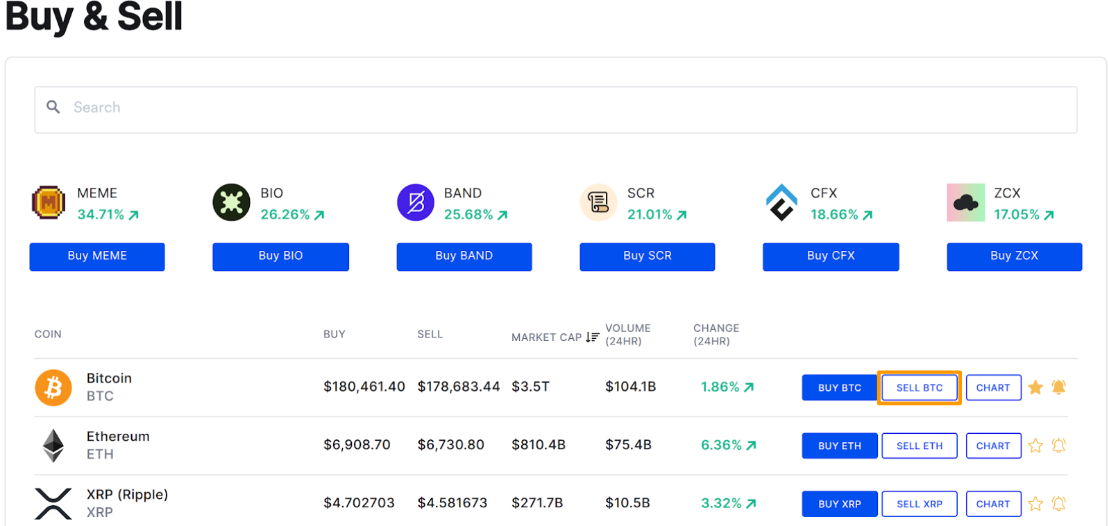 Stop Loss & Take Profit Orders – CoinSpot