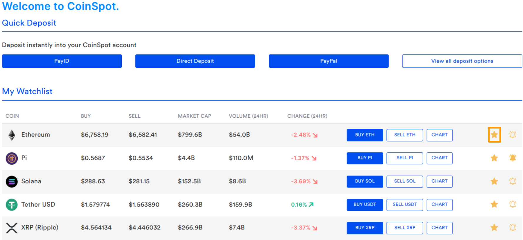 CS Watchlist Remove Watchlist.png