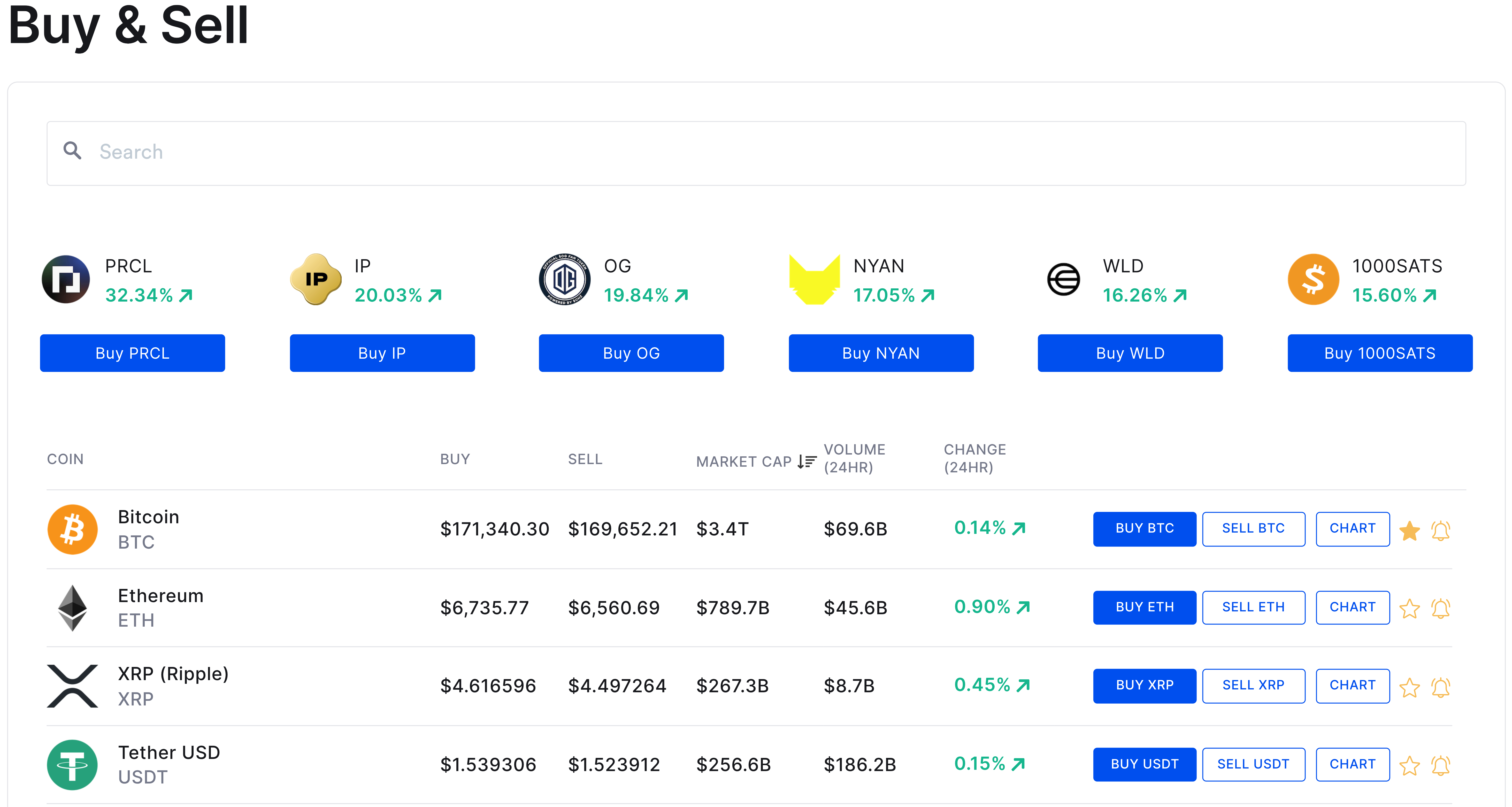 Instant Sell to AUD – CoinSpot