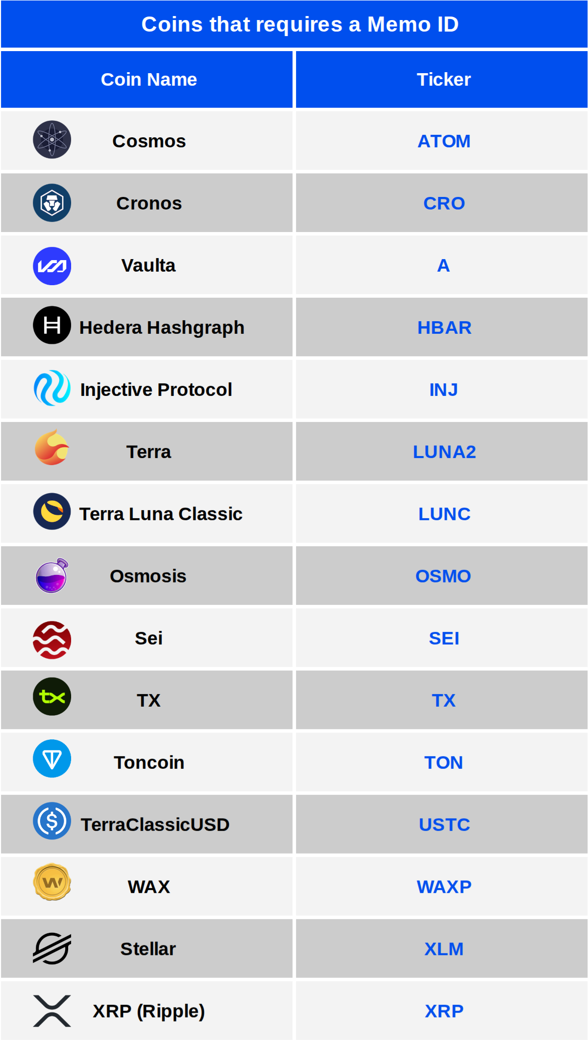 CS MD Coins - Memo ID Required.png
