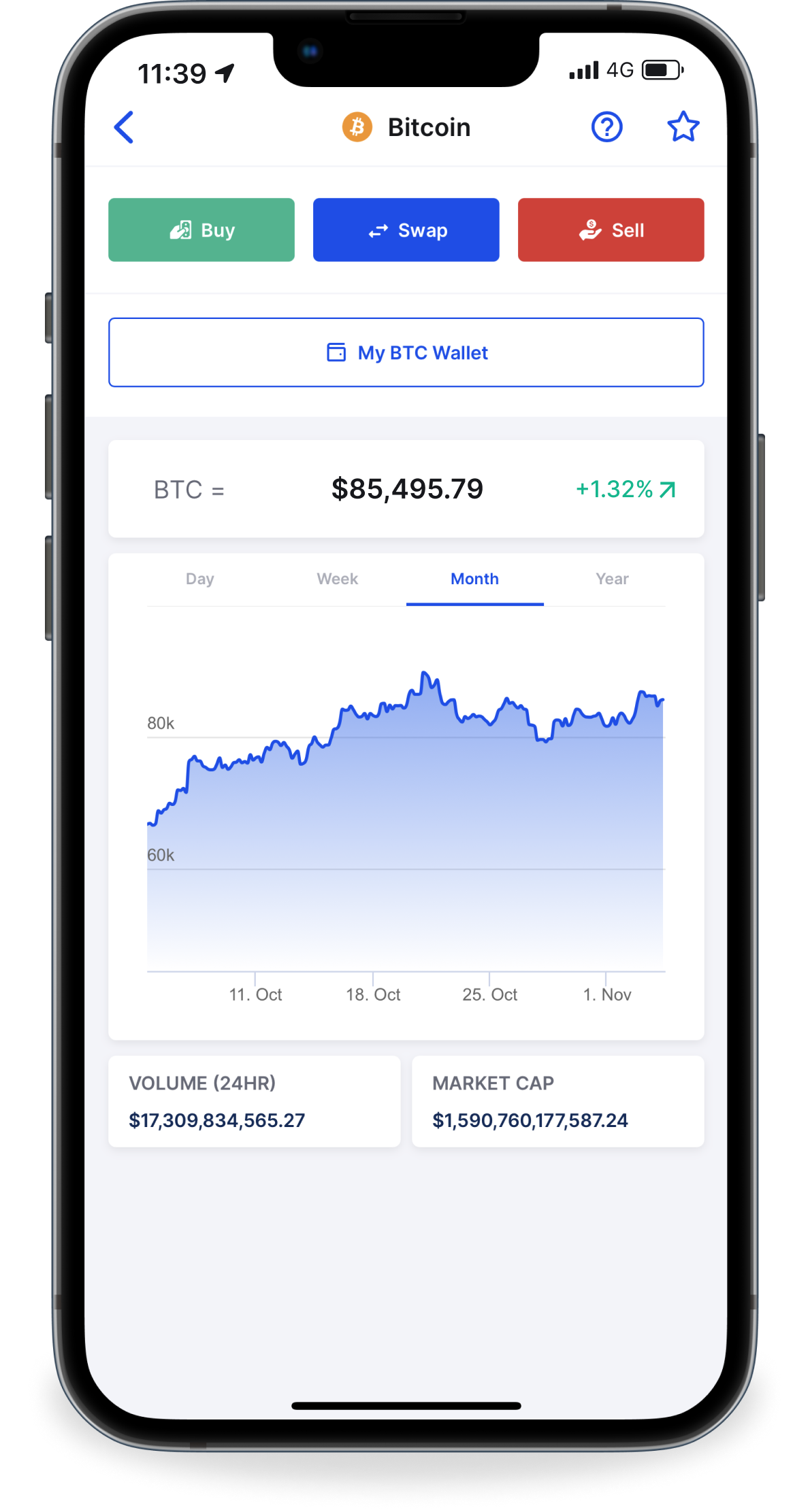 CoinSpot_Mobile_App_Charts.png