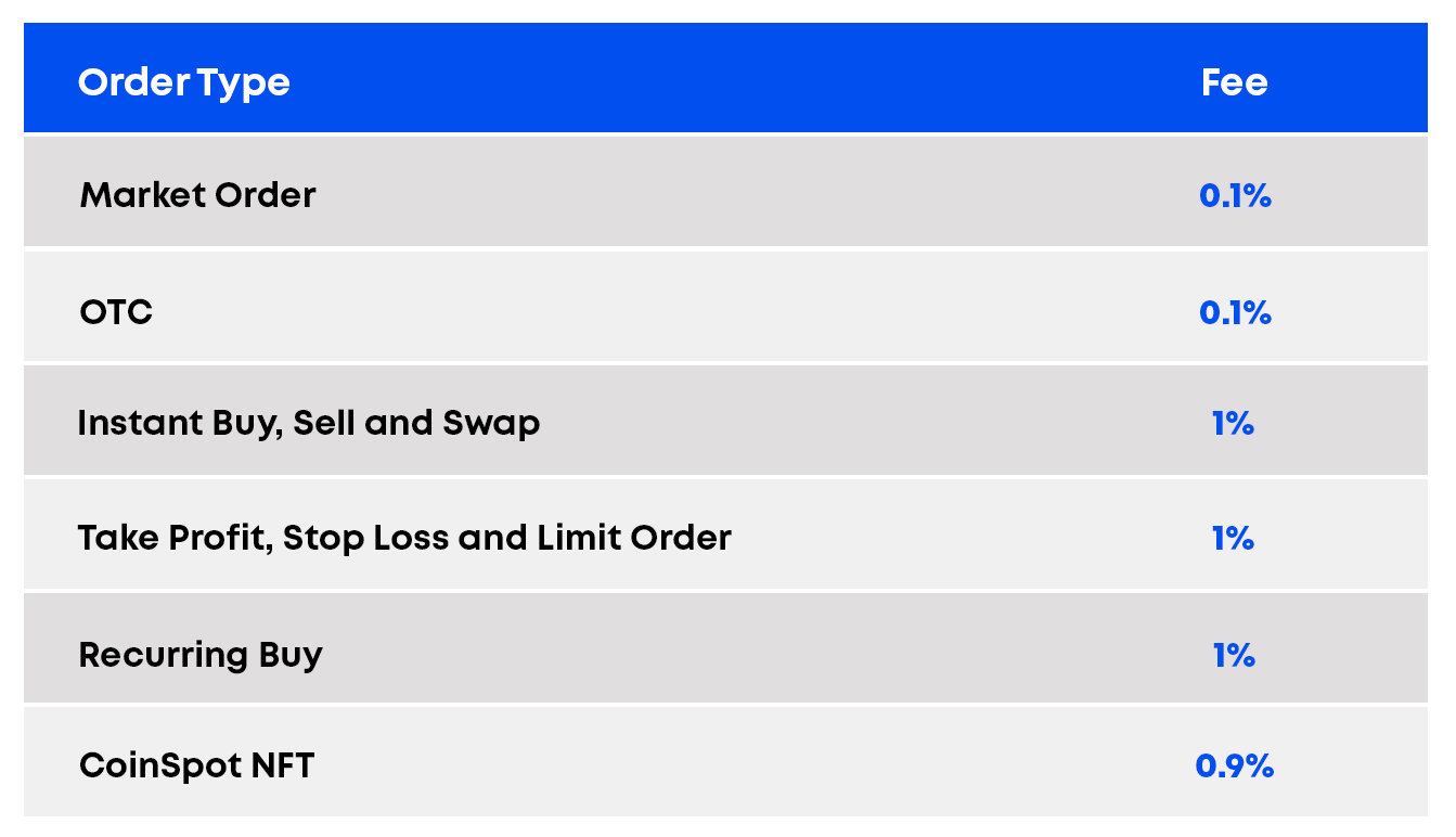 how to get a capital one cash advance