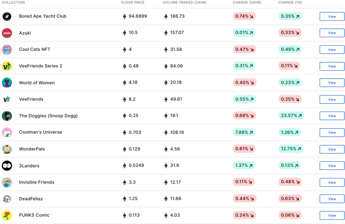 NFT_List.png