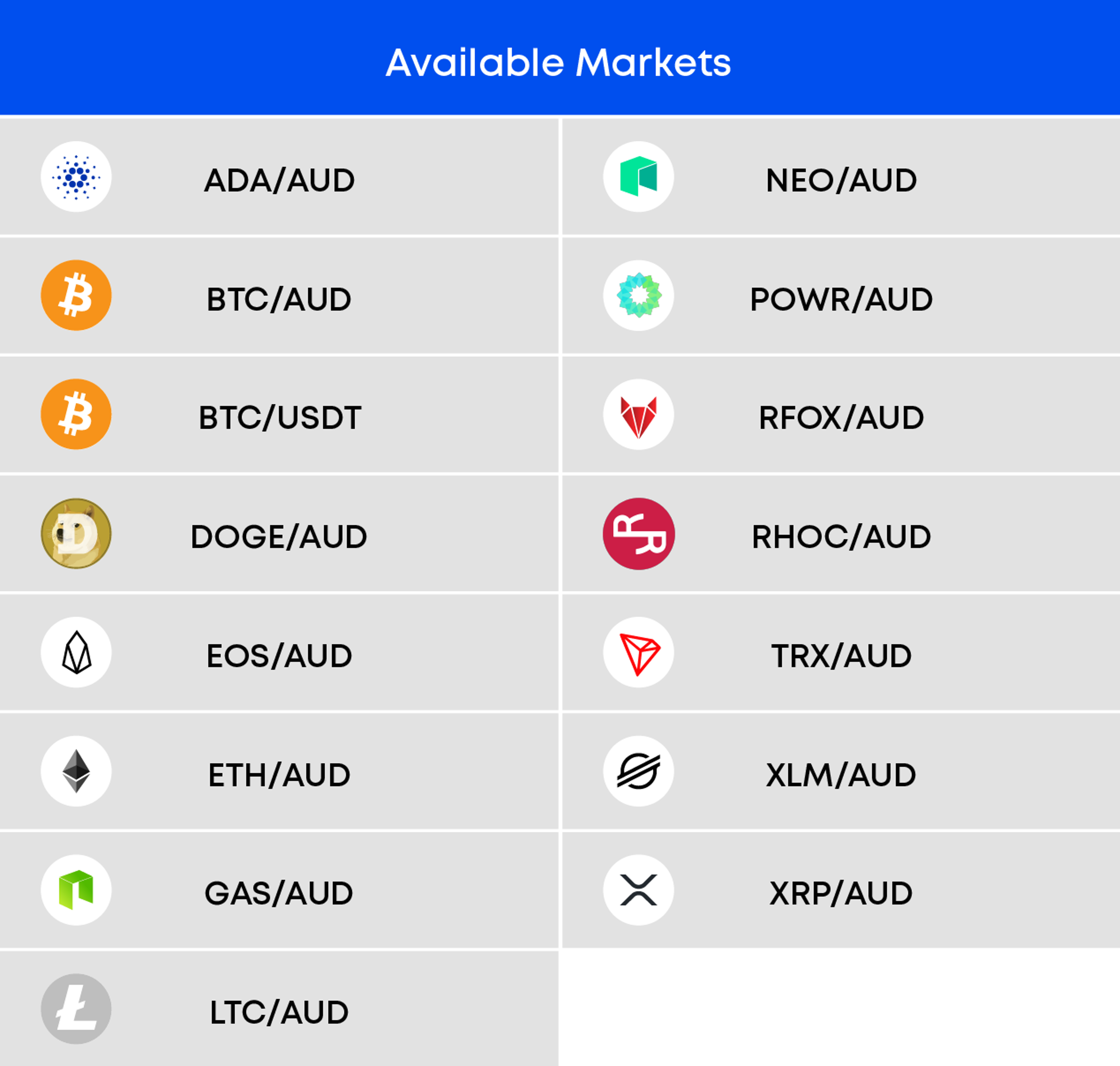 CoinSpot_Markets_Platform_-_Available_Coins.png
