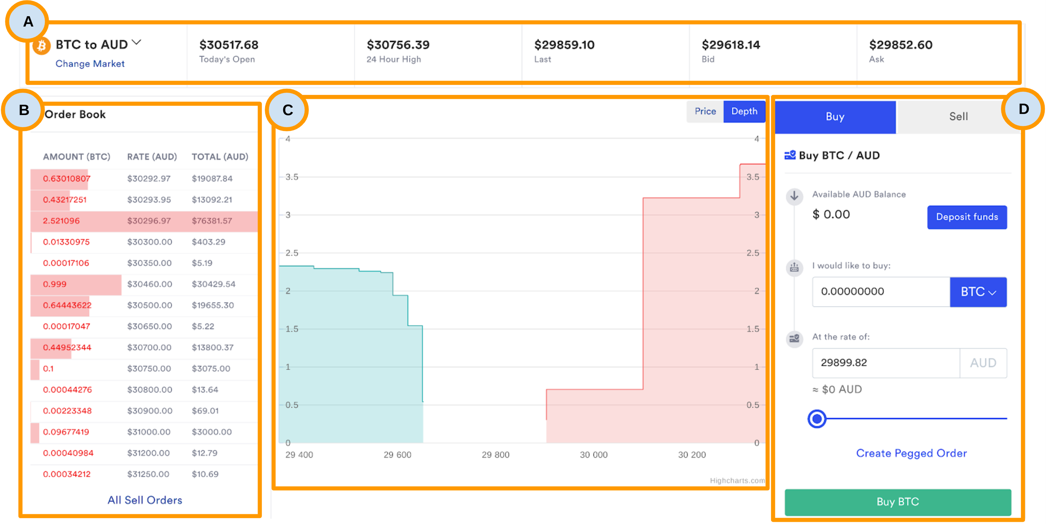 CoinSpot_Markets_-_Market_Functions_1.png