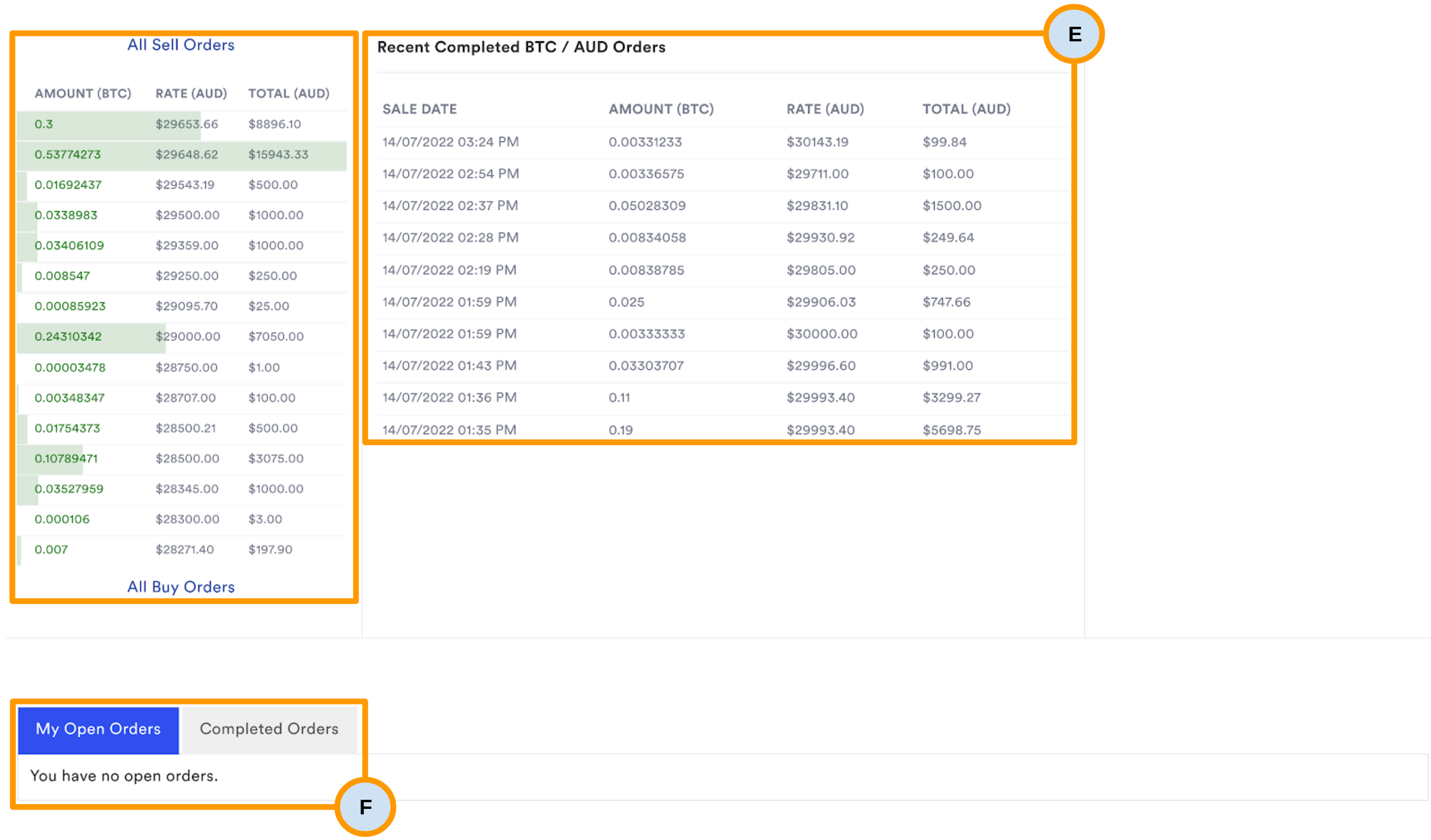 CoinSpot_Markets_-_Market_Functions_2.png