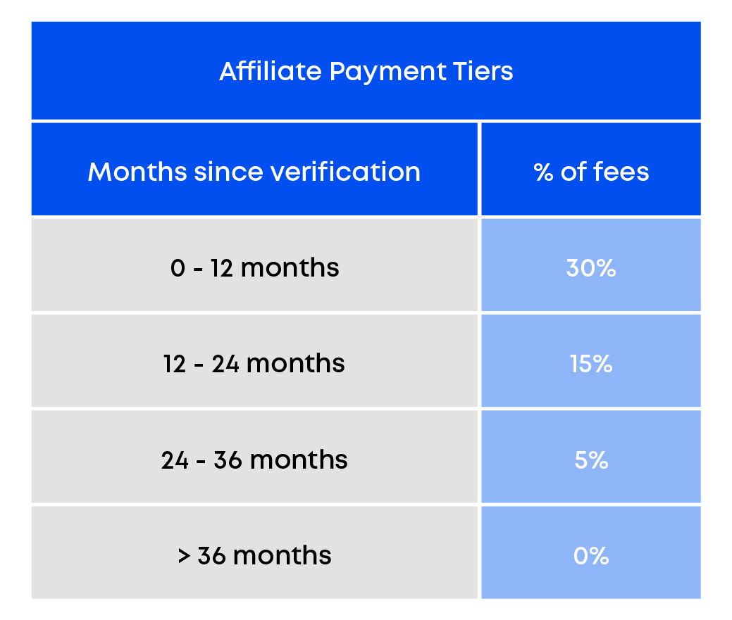 Affiliate-table.png