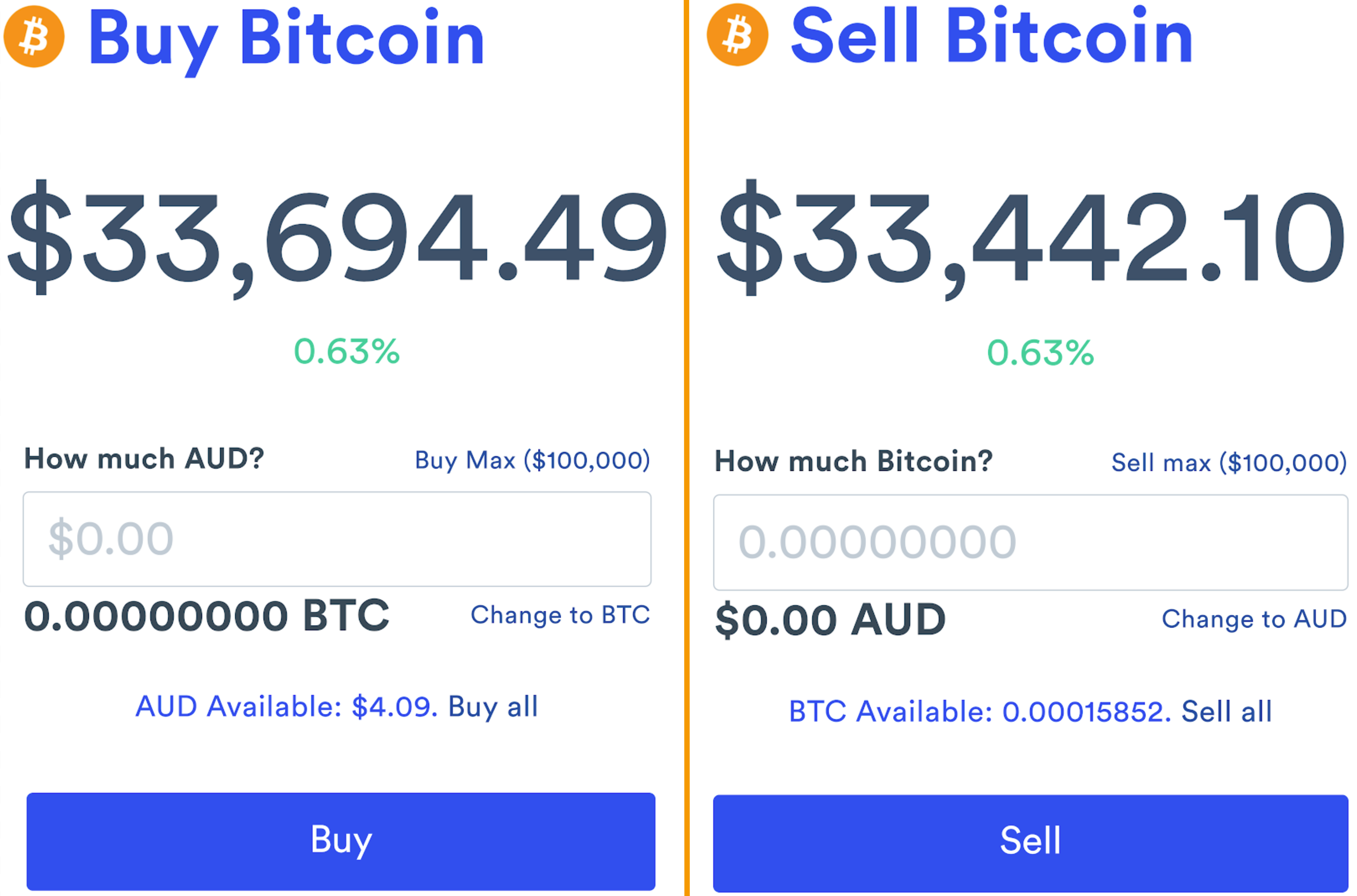 How profitable is CoinSpot