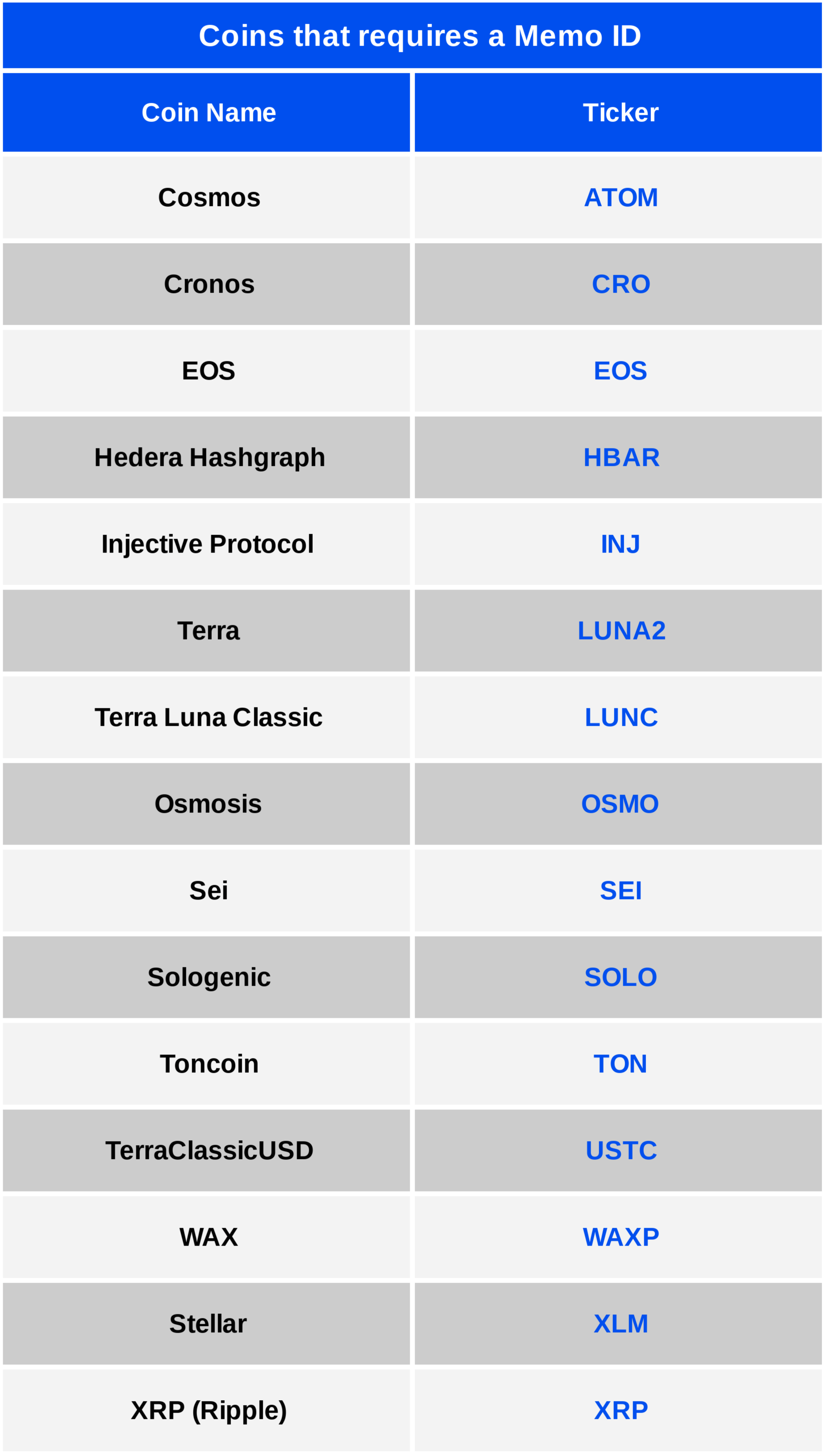 Receiving coins into CoinSpot – CoinSpot